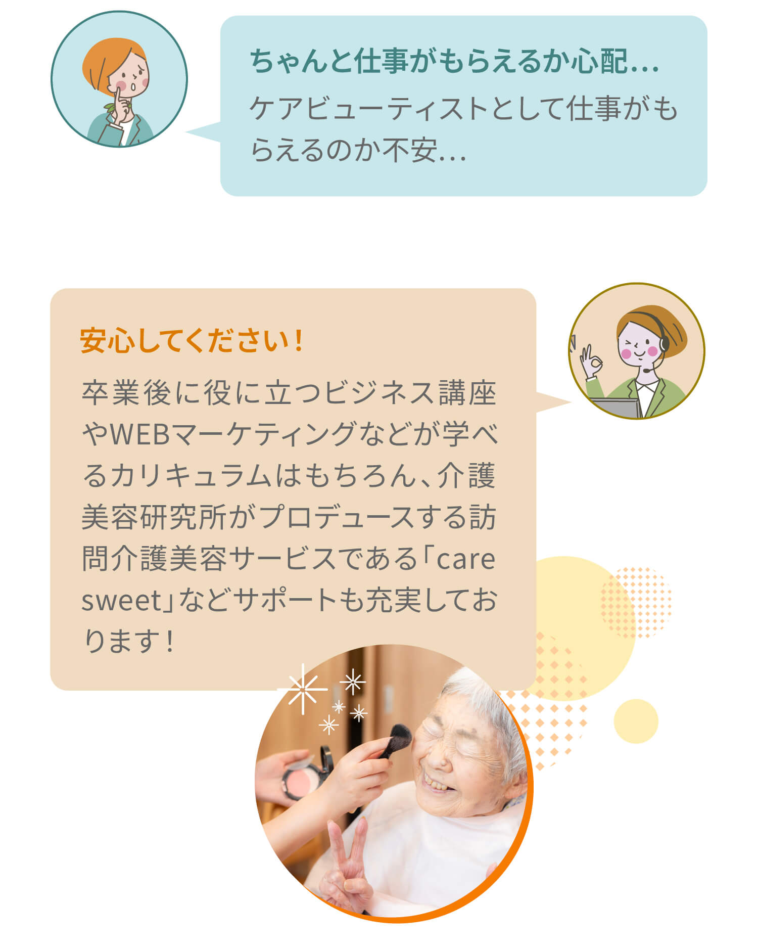 （生徒）クちゃんと仕事がもらえるか心配…ケアビューティストとして仕事がもらえるのか不安…（スタッフ）ク安心してください！卒業後に役に立つビジネス講座やWEBマーケティングなどが学べるカリキュラムはもちろん、介護美容研究所がプロデュースする訪問介護美容サービスである「care sweet」などサポートも充実しております！