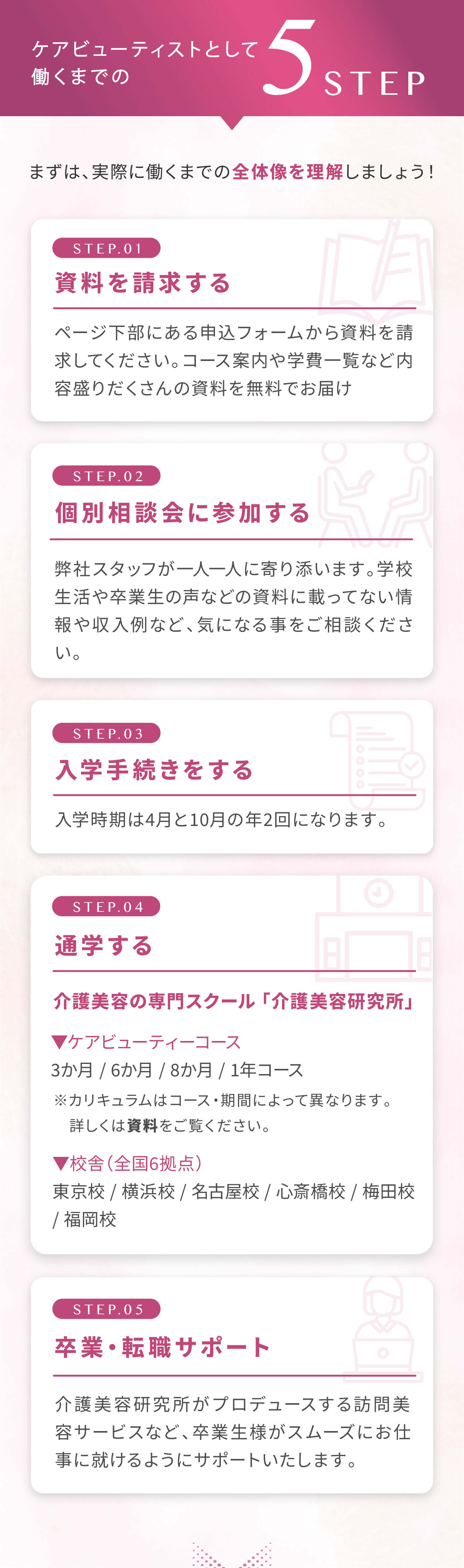 ケアビューティストとして働くまでの5STEP。まずは、実際に働くまでの全体像を理解しましょう！STEP①資料を請求する。ページ下部にある申込フォームから資料を請求してください。コース案内や学費一覧など内容盛りだくさんの資料を無料でお届けSTEP②個別相談会に参加する。弊社スタッフが一人一人に寄り添います。学校生活や卒業生の声などの資料に載ってない情報や収入例など、気になる事をご相談ください。STEP③入学手続きをする。入学時期は4月と10月の年2回になります。STEP④通学する。介護美容の専門スクール 「介護美容研究所」▼ケアビューティーコース
        3か月 / 6か月 / 8か月 / 1年コース。※カリキュラムはコース・期間によって異なります。詳しくは資料をご覧ください。▼校舎（全国6拠点）東京校 / 横浜校 / 名古屋校 / 心斎橋校 / 梅田校 / 福岡校。STEP⑤卒業・転職サポート。介護美容研究所がプロデュースする訪問美容サービスなど、卒業生様がスムーズにお仕事に就けるようにサポートいたします。