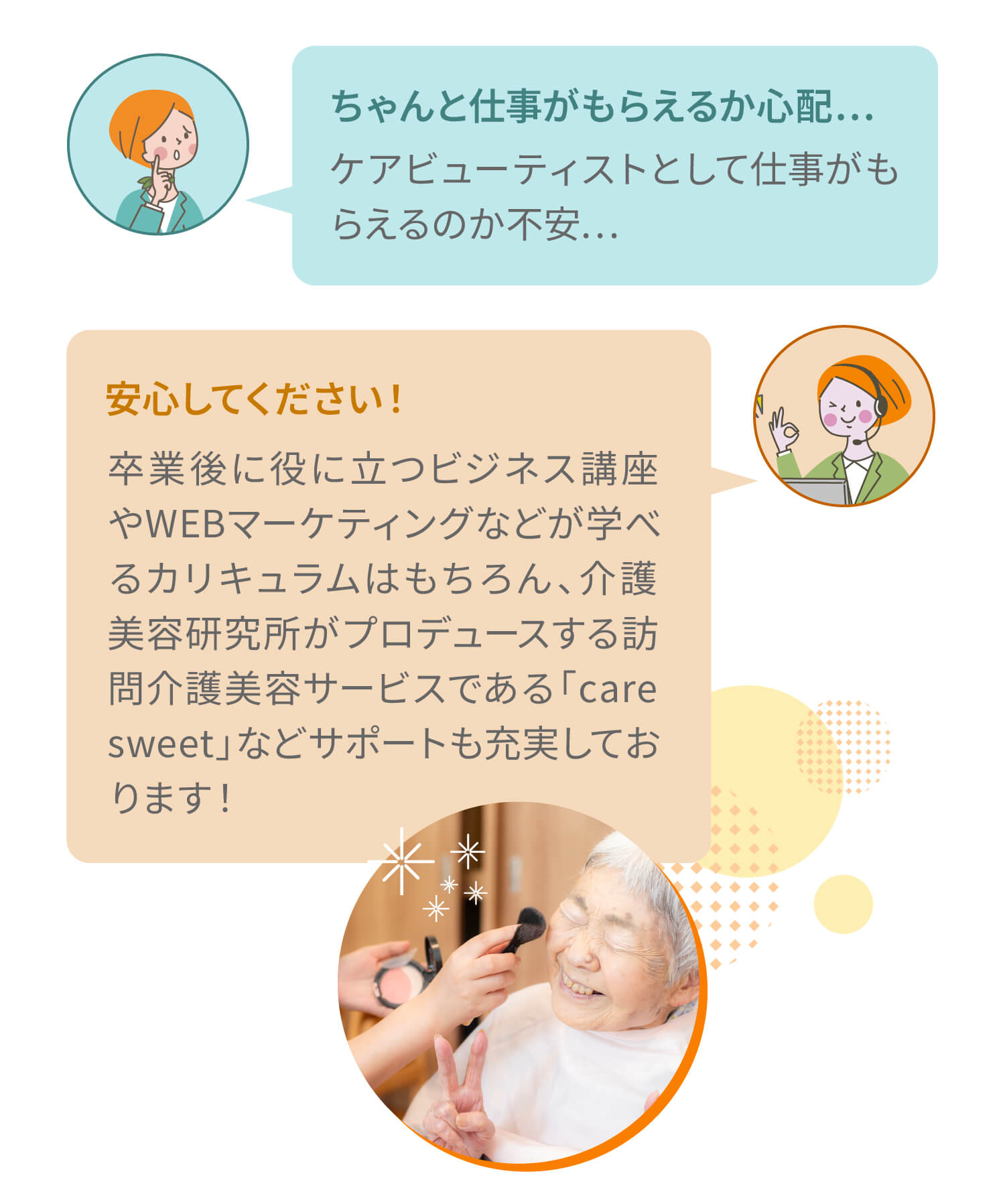 （生徒）クちゃんと仕事がもらえるか心配…ケアビューティストとして仕事がもらえるのか不安…（スタッフ）ク安心してください！卒業後に役に立つビジネス講座やWEBマーケティングなどが学べるカリキュラムはもちろん、介護美容研究所がプロデュースする訪問介護美容サービスである「care sweet」などサポートも充実しております！