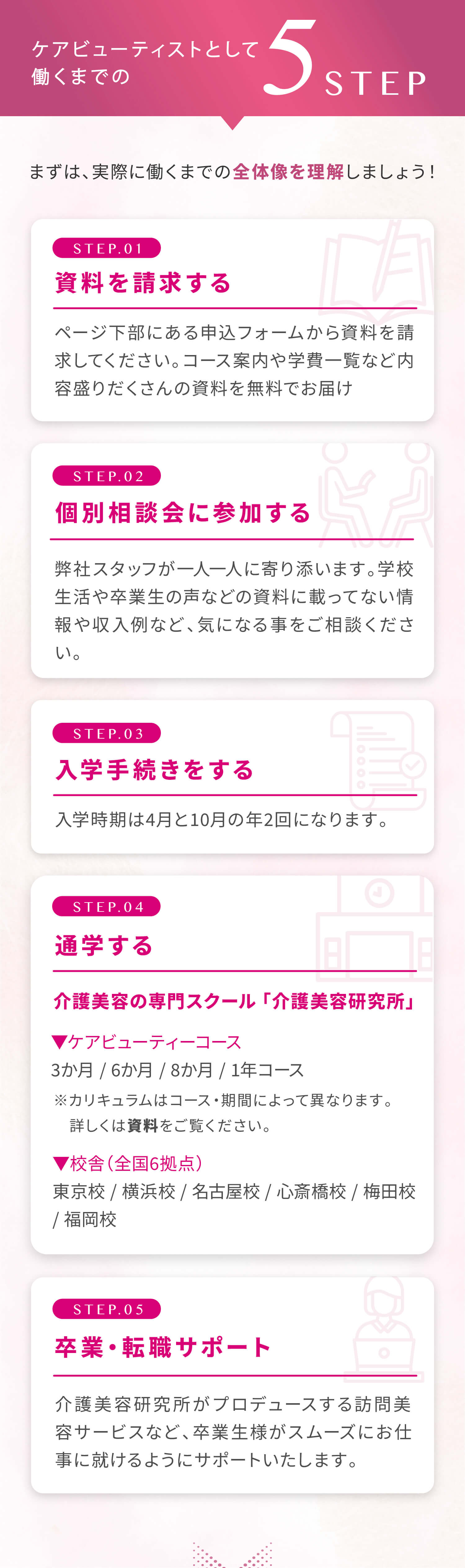 ケアビューティストとして働くまでの5STEP。まずは、実際に働くまでの全体像を理解しましょう！STEP①資料を請求する。ページ下部にある申込フォームから資料を請求してください。コース案内や学費一覧など内容盛りだくさんの資料を無料でお届けSTEP②個別相談会に参加する。弊社スタッフが一人一人に寄り添います。学校生活や卒業生の声などの資料に載ってない情報や収入例など、気になる事をご相談ください。STEP③入学手続きをする。入学時期は4月と10月の年2回になります。STEP④通学する。介護美容の専門スクール 「介護美容研究所」▼ケアビューティーコース
        3か月 / 6か月 / 8か月 / 1年コース。※カリキュラムはコース・期間によって異なります。詳しくは資料をご覧ください。▼校舎（全国6拠点）東京校 / 横浜校 / 名古屋校 / 心斎橋校 / 梅田校 / 福岡校。STEP⑤卒業・転職サポート。介護美容研究所がプロデュースする訪問美容サービスなど、卒業生様がスムーズにお仕事に就けるようにサポートいたします。