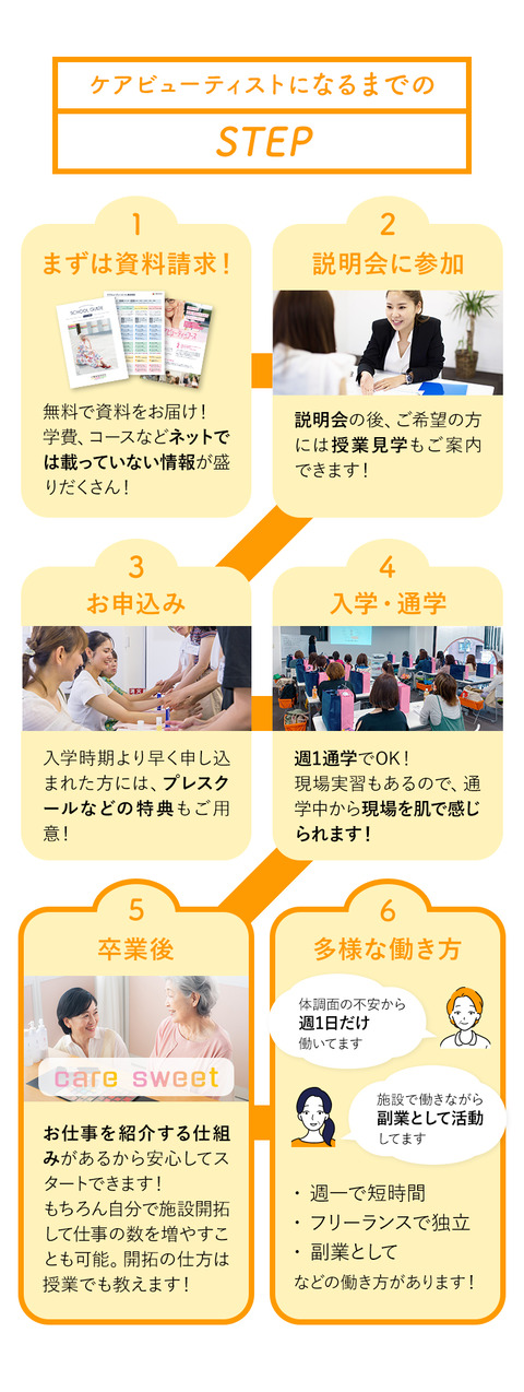 ケアビューティストのお仕事をご紹介。①仕事はどこでやるの？介護美容を導入している施設に訪問して美容を施します。施設数は全国で年々増加しています。②実際にどんな施術をするの？メイクセラピーや福祉ネイル、タッチケア、トリートメントなどをトータルで施術します。③ケアビューティストの収入例。Aさん1年制ケアビューティマイスター専攻卒業。5つの施設に月8回訪問。1日の稼働時間約2.5時間。1ヶ月の収入102,000円