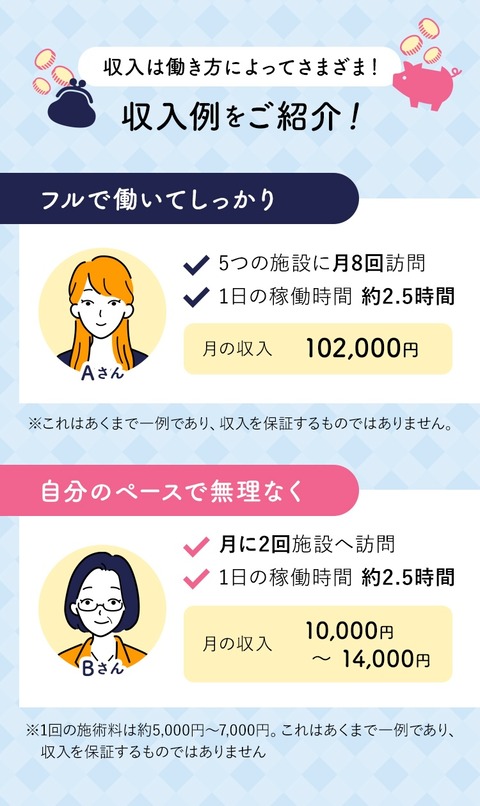 ケアビューティストのお仕事をご紹介。①仕事はどこでやるの？介護美容を導入している施設に訪問して美容を施します。施設数は全国で年々増加しています。②実際にどんな施術をするの？メイクセラピーや福祉ネイル、タッチケア、トリートメントなどをトータルで施術します。③ケアビューティストの収入例。Aさん1年制ケアビューティマイスター専攻卒業。5つの施設に月8回訪問。1日の稼働時間約2.5時間。1ヶ月の収入102,000円