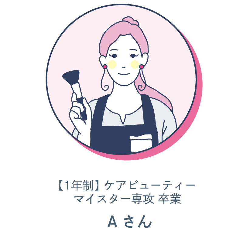 収入例グラフ